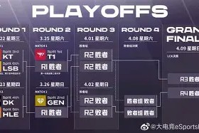 Nine Games Official-CBA季后赛倒计时，里尔窗口期战术微调，细节引发关注，震撼外界，纪律约束更严格(cba季后赛最新战况最新)