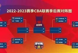 包含从清晨山东男篮备战CBA季后赛到赛地聚焦——NBA常规赛今晨热度飙升，里尔赛后外线爆发的词条